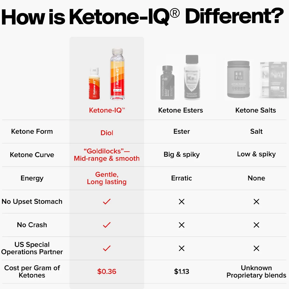 Ketone-IQ 2oz Shots