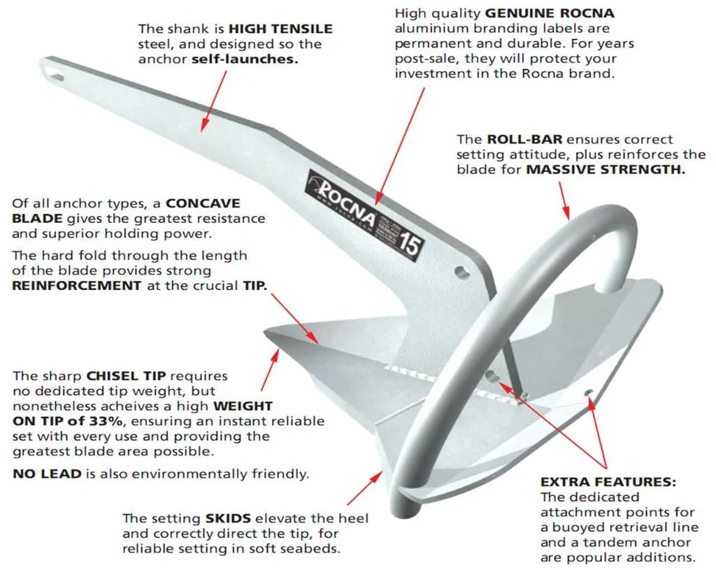 Rocna Original Anchor 4KG-55KG